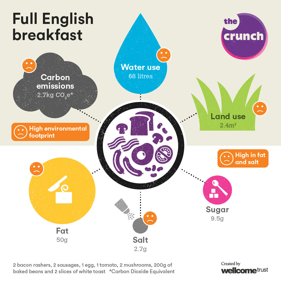 WT_TheCrunch_5meals_3_A_FullEnglish_LARGE