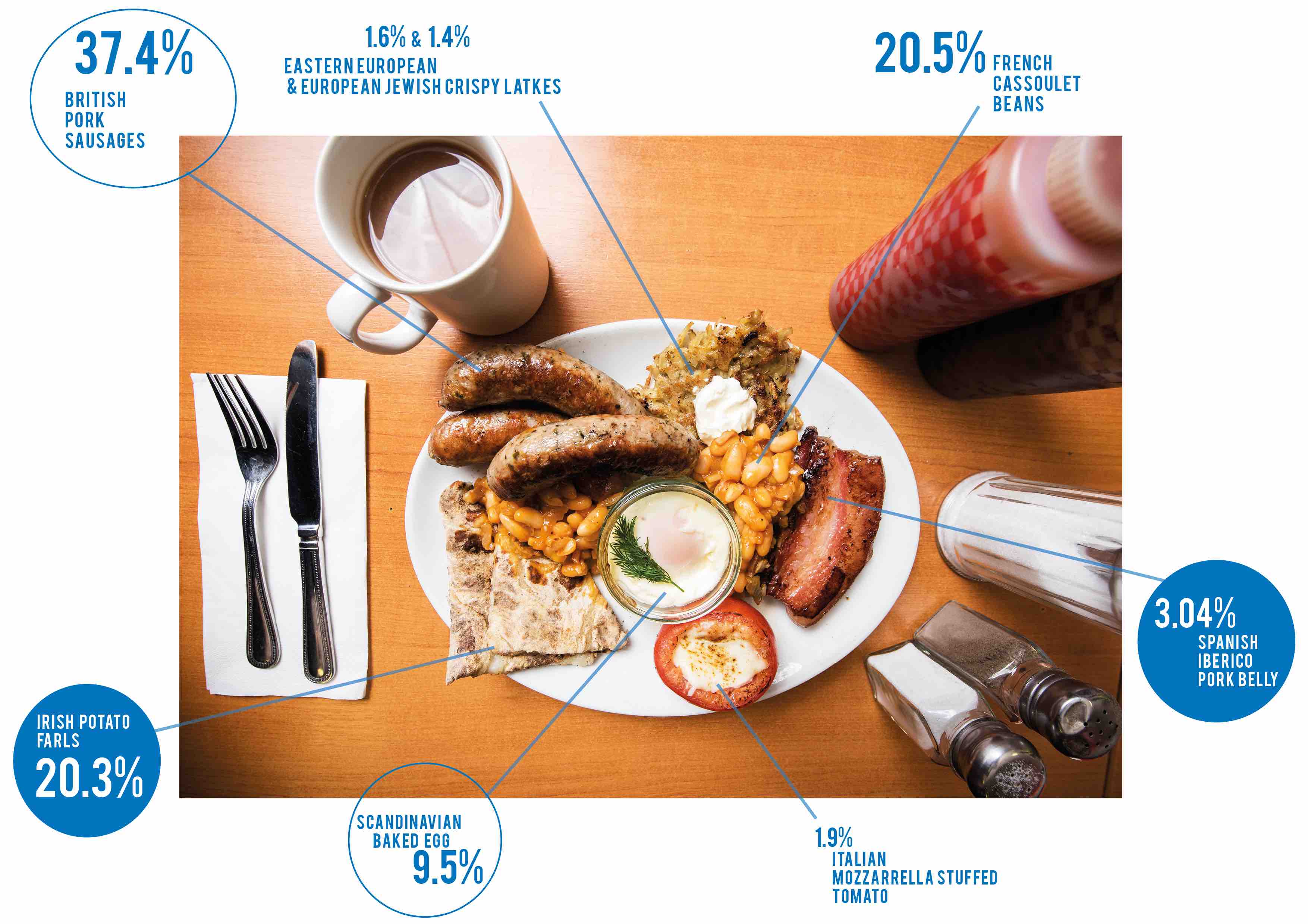 AncestryDNA - Full English Breakfast Low res - Infographic FINAL